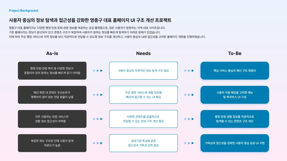 영종구 – Project Background