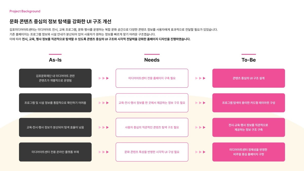 김포미디어아트센터 – Project Background
