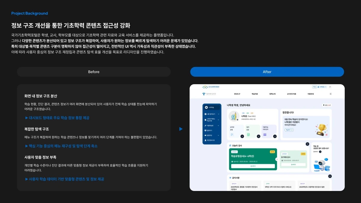 국가기초학력포털 – Project Background